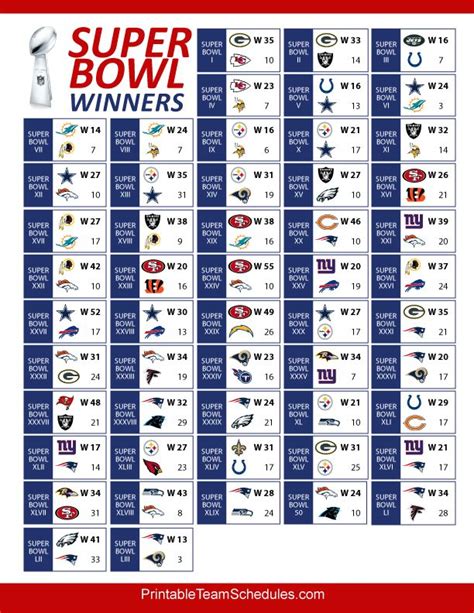 superbowl standing|Super Bowl standings all time.